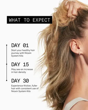 Nioxin System 2 Shampoo